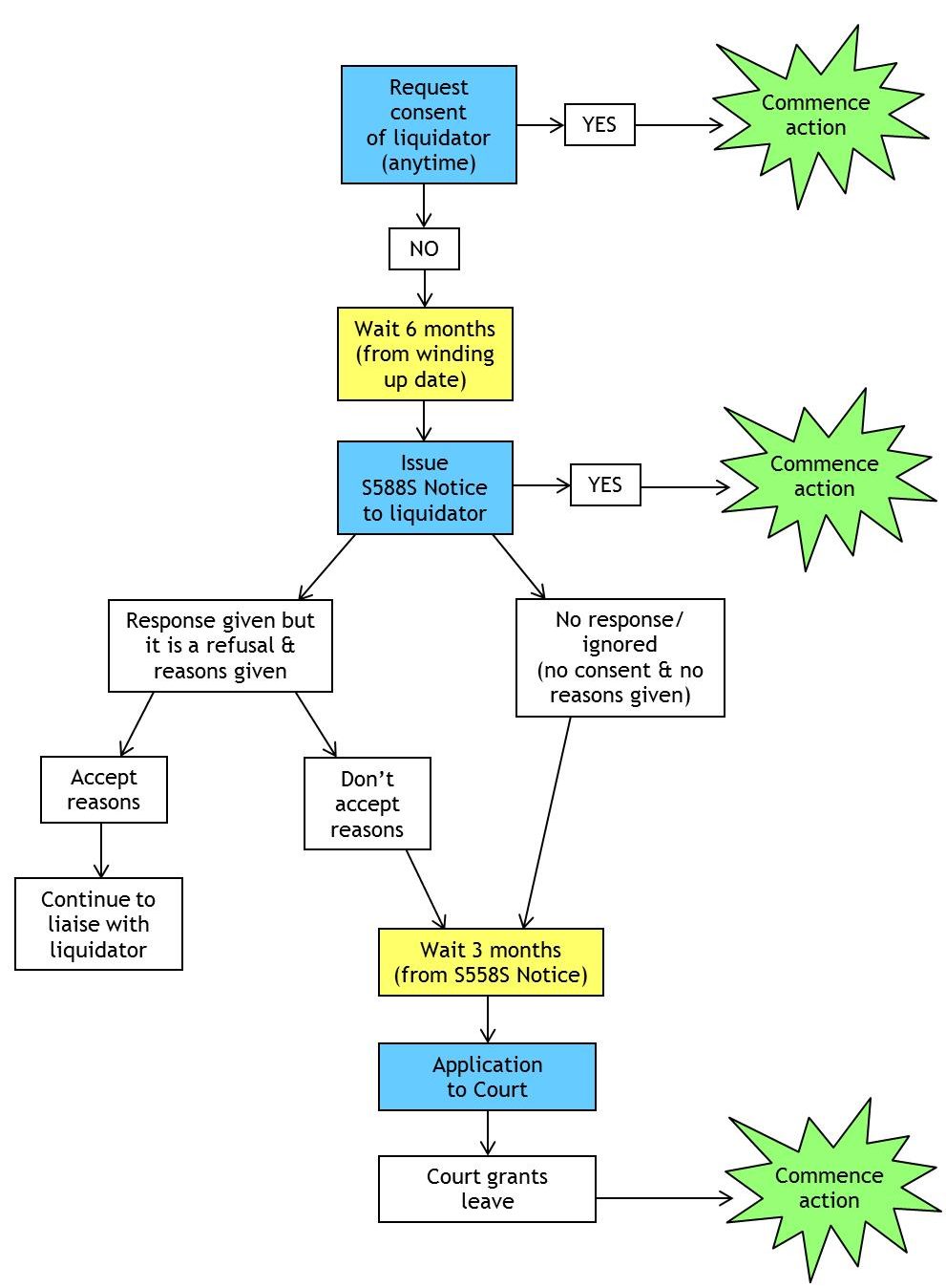 creditor-diagram-sheridans-chartered-accountants